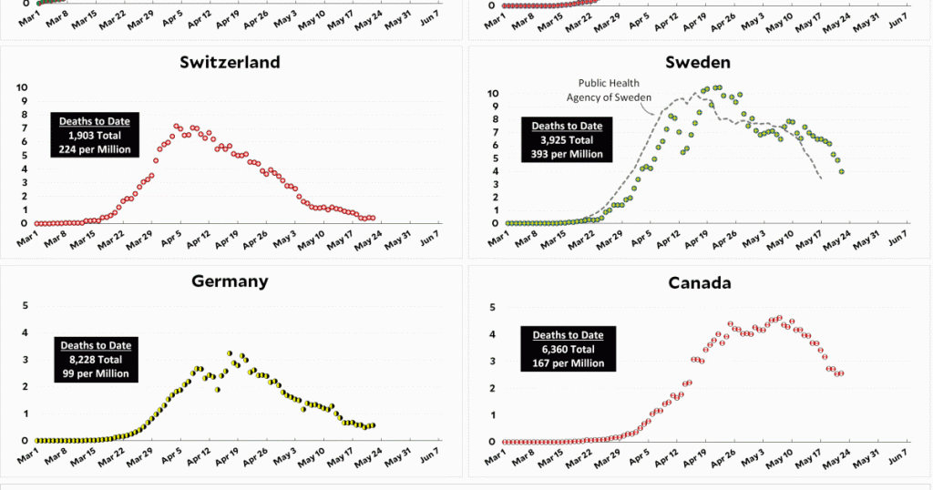 coronavirus-growth-in-western-countries:-may-22-update
