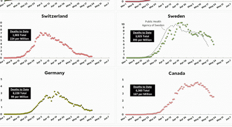 Coronavirus Growth in Western Countries: May 22 Update