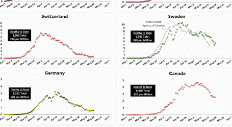 Coronavirus Growth in Western Countries: May 23 Update