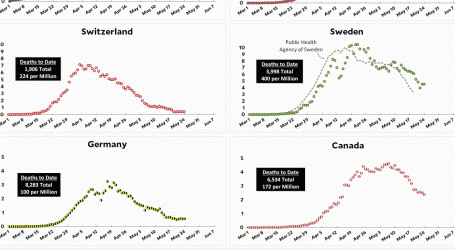 Coronavirus Growth in Western Countries: May 24 Update