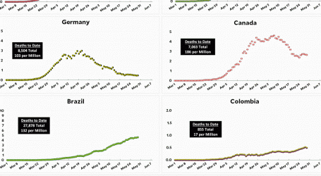 Coronavirus Growth in Western Countries: May 29 Update