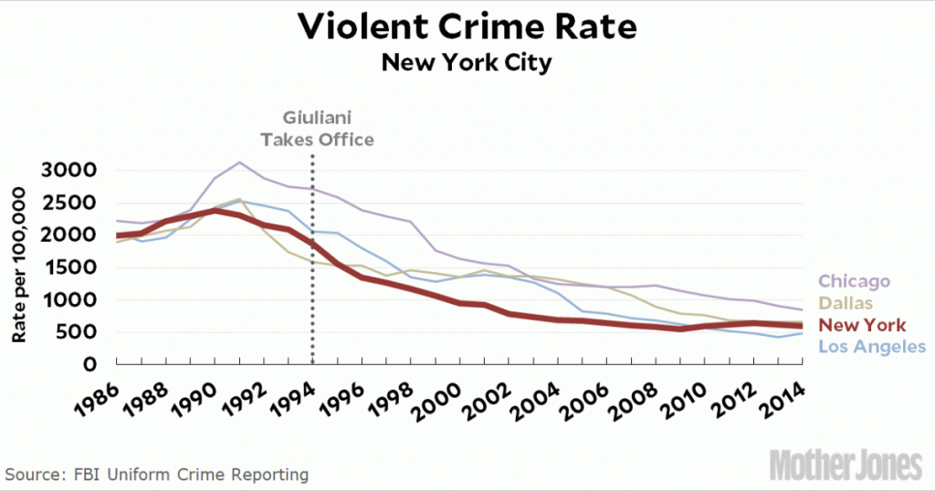 how-many-cops-does-new-york-city-need?