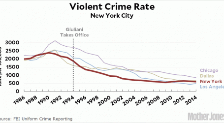 How Many Cops Does New York City Need?