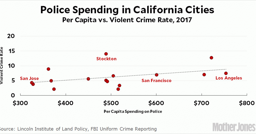 another-look-at-police-funding-and-crime-in-california