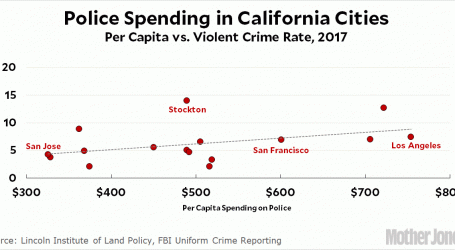Another Look At Police Funding and Crime in California