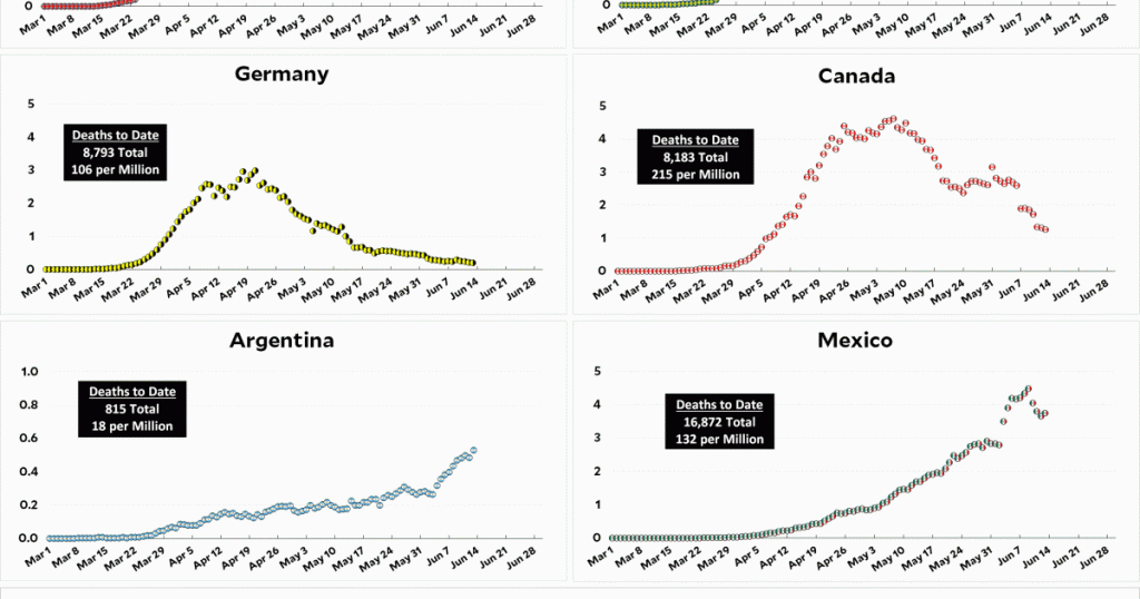 coronavirus-growth-in-western-countries:-june-13-update