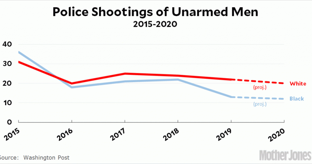 raw-data:-police-shootings-of-unarmed-men