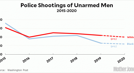 Raw Data: Police Shootings of Unarmed Men
