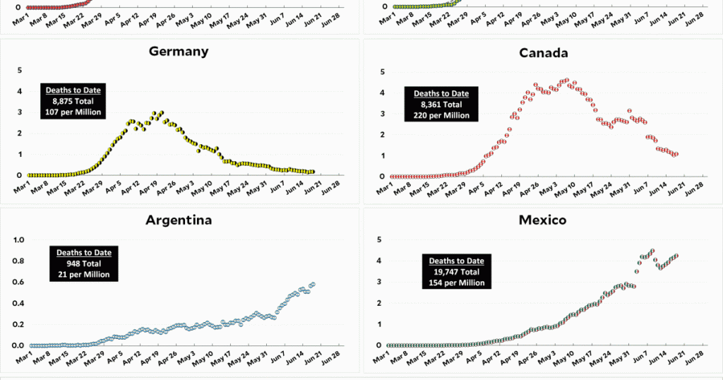 coronavirus-growth-in-western-countries:-june-18-update