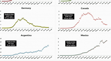 Coronavirus Growth in Western Countries: June 20 Update