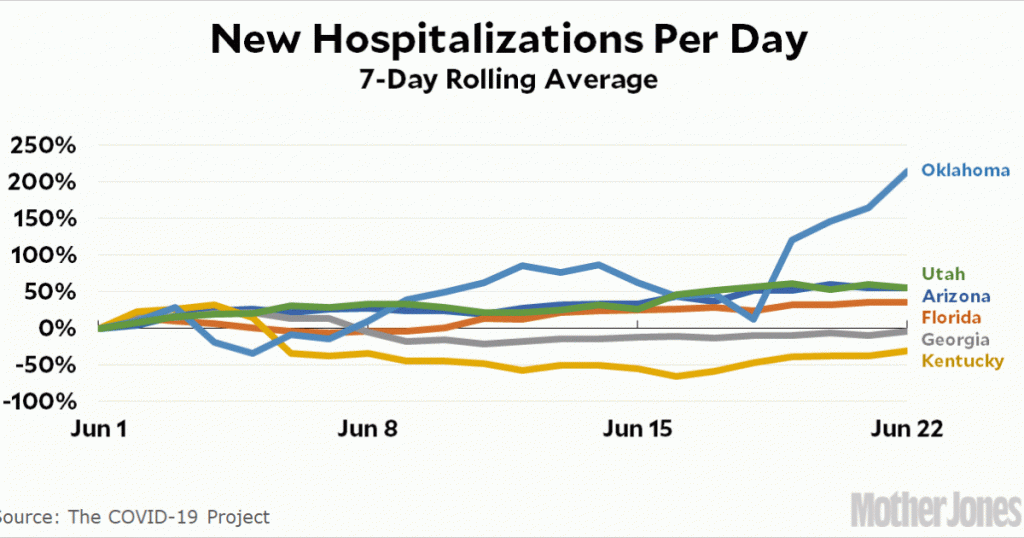 raw-data:-covid-19-hospitalizations-in-six-states