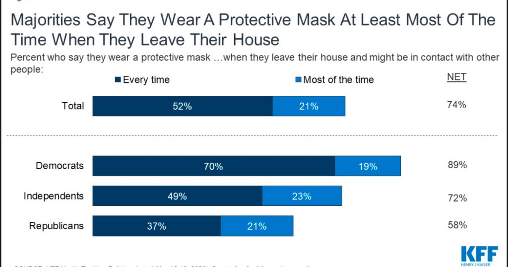 republicans-just-don’t-want-to-wear-masks