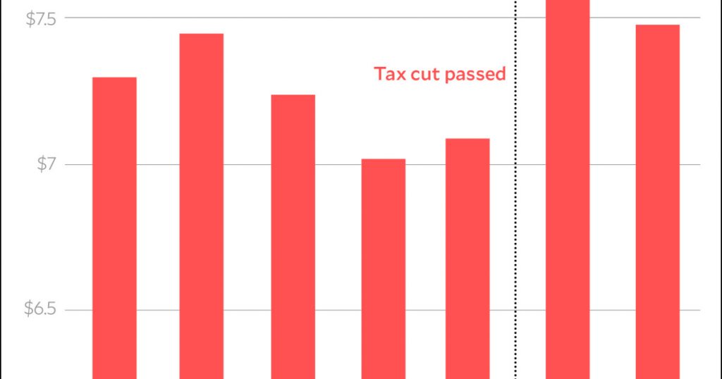 the-republican-tax-cut-of-2017-was-a-great-success*