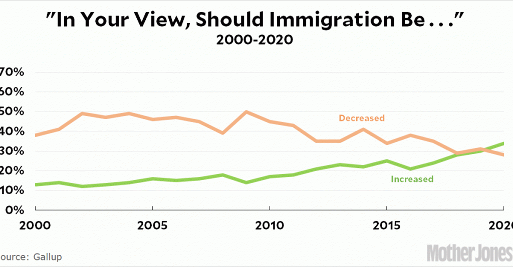 raw-data:-public-opinion-about-immigration