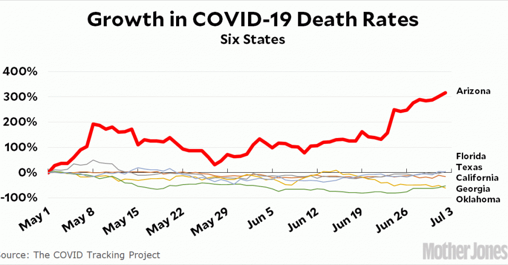 cases-vs.-deaths:-covid-19-mortality-by-state