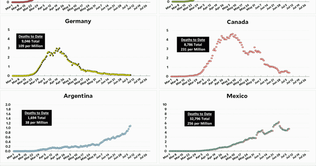 coronavirus-growth-in-western-countries:-july-8-update