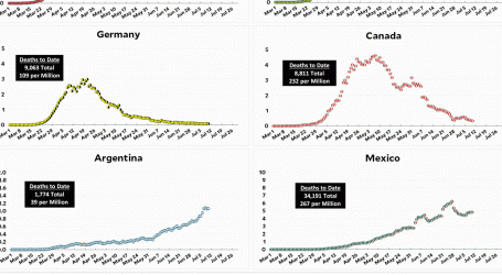 Coronavirus Growth in Western Countries: July 10 Update