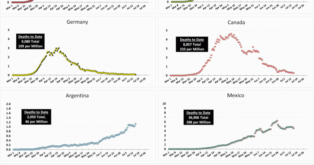 coronavirus-growth-in-western-countries:-july-15-update