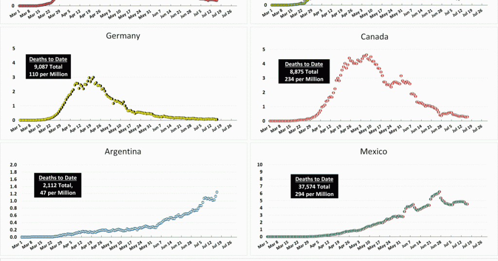 coronavirus-growth-in-western-countries:-july-16-update