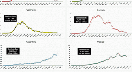 Coronavirus Growth in Western Countries: July 16 Update