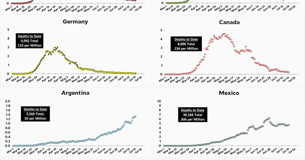 coronavirus-growth-in-western-countries:-july-19-update
