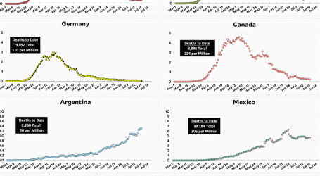 Coronavirus Growth in Western Countries: July 19 Update