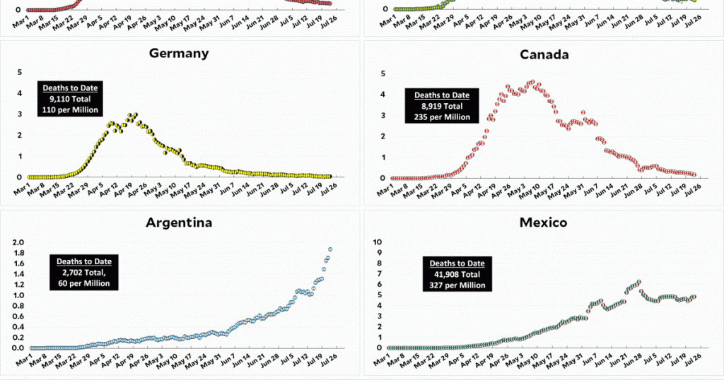 coronavirus-growth-in-western-countries:-july-23-update