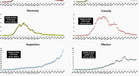 Coronavirus Growth in Western Countries: July 23 Update