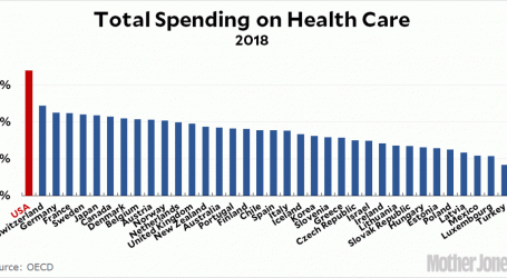 How Big Is the Underground Cost of Health Care?