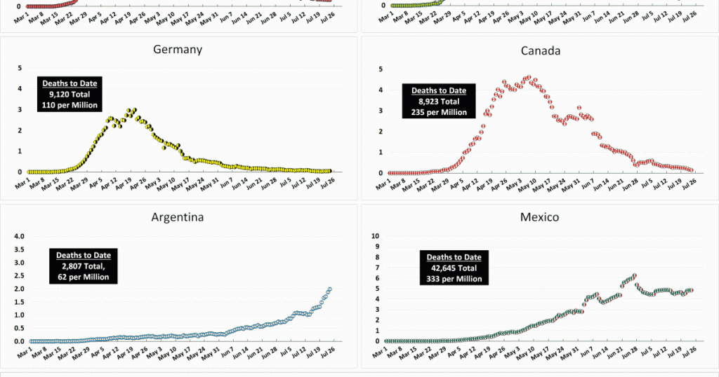 coronavirus-growth-in-western-countries:-july-24-update