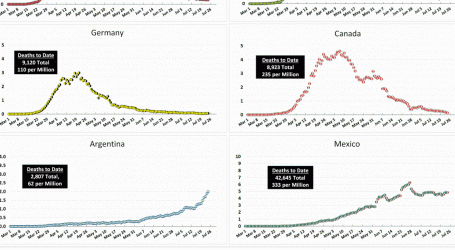 Coronavirus Growth in Western Countries: July 24 Update