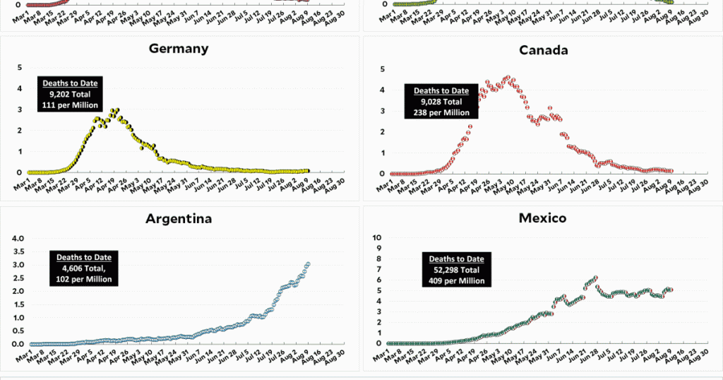 coronavirus-growth-in-western-countries:-august-9-update
