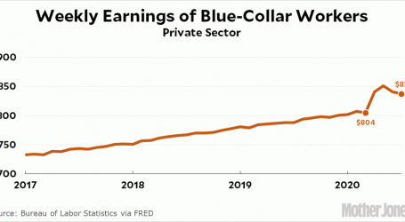 Raw Data: Blue Collar Wages During the COVID-19 Pandemic