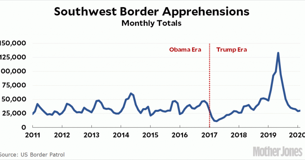 fact-of-the-day:-border-apprehensions