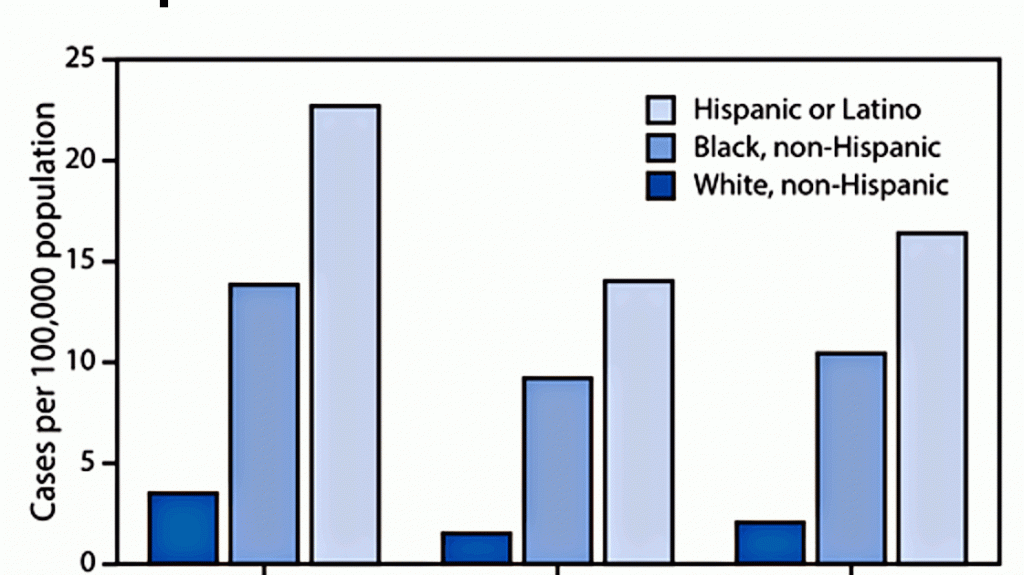 why-are-children-of-color-getting-covid-19-at-huge-rates?