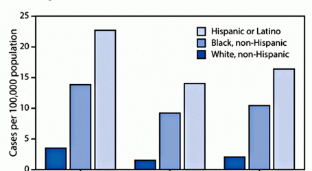 Why Are Children of Color Getting COVID-19 at Huge Rates?
