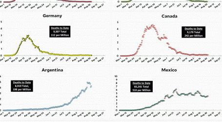Coronavirus Growth in Western Countries: September 1 Update