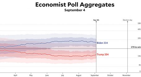 Polls Have Tightened Slightly Since Last Week
