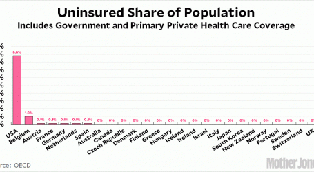 Fact of the Day: Uninsured People in the United States