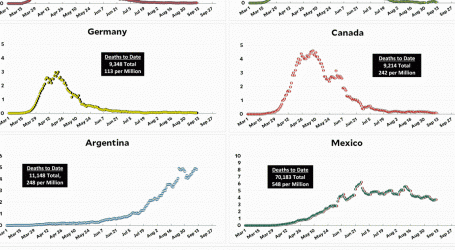 Coronavirus Growth in Western Countries: September 11 Update