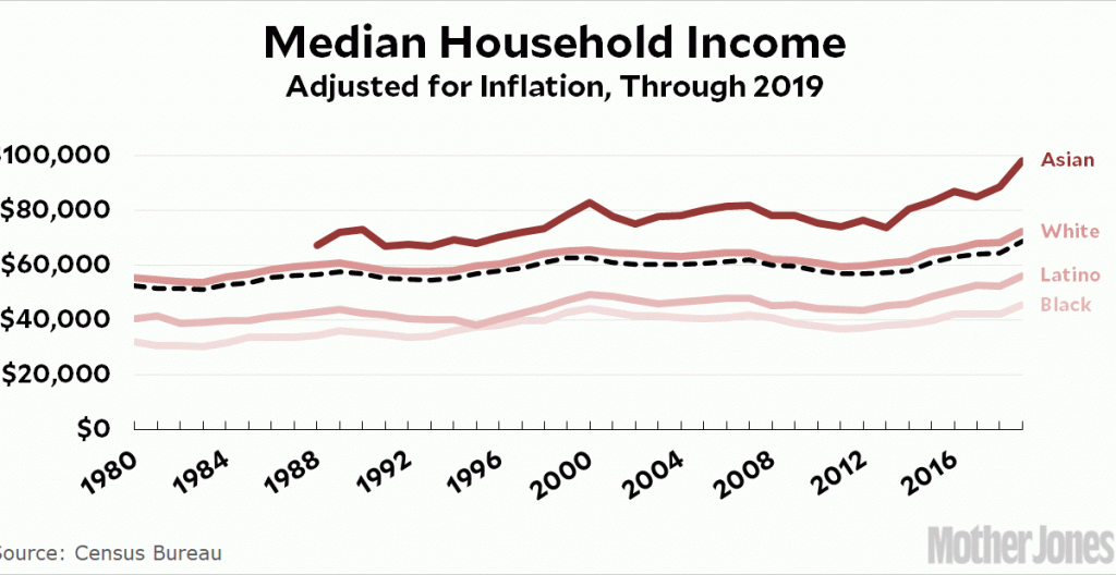 hooray!-the-2019-income-figures-are-here.