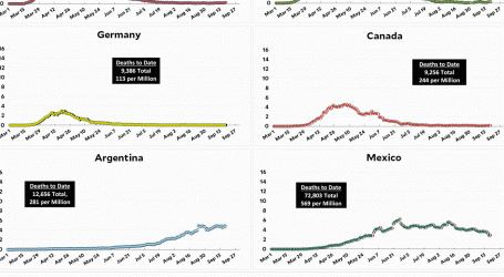 Coronavirus growth in Western countries: September 18 update