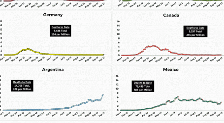 Coronavirus Growth in Western Countries: September 24 Update