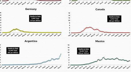 Coronavirus Growth in Western Countries: September 26 Update