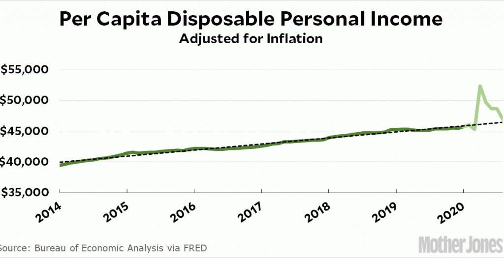 personal-income-fell-again-in-august