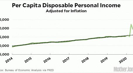 Personal Income Fell Again in August