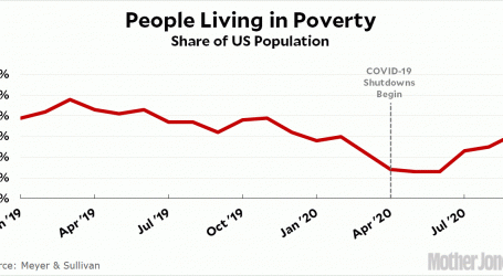 Poverty Is Rising. It Will Keep Rising Unless Congress Acts.