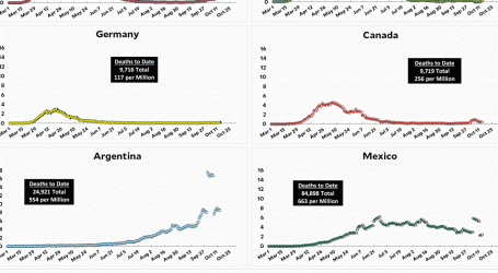 Coronavirus Growth in Western Countries: October 14 Update