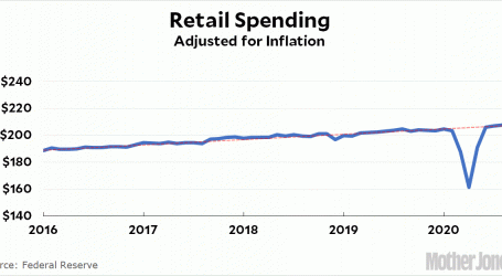Retail Spending Is Up, But Not For Everyone