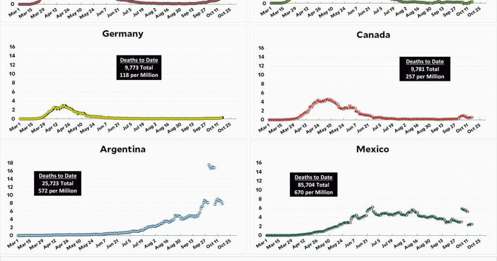 coronavirus-growth-in-western-countries:-october-16-update
